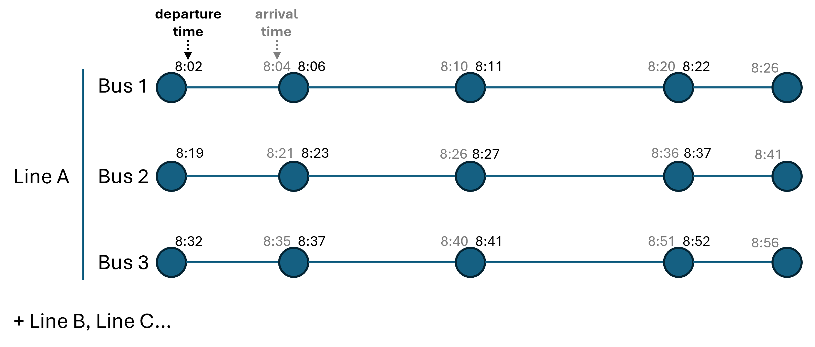 Optimisation of Bus Timetables